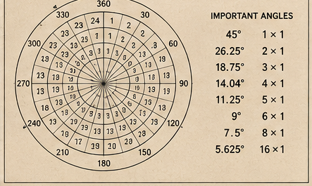 Time Wheel